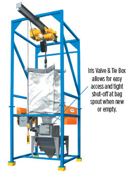Hapman Bulk Bag Unloader with Iris Valve and Tie Box | Hapman.com