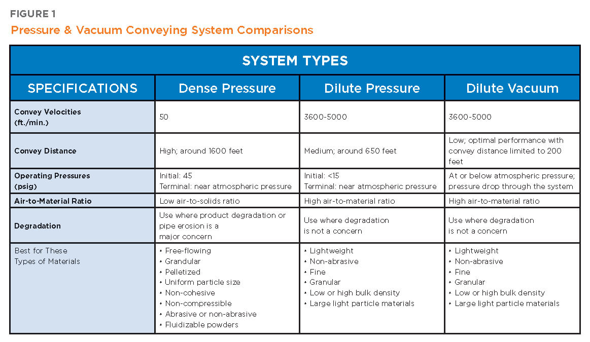 Pressure and Vacuum System Comparison Chrt | Hapman.com