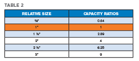 White Paper: Pre-Mix Solutions and Slurries - Effectively, Economically and Safely | Hapman.com