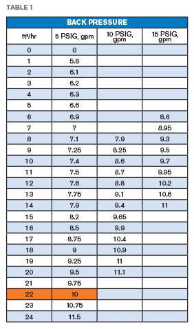 back pressure table