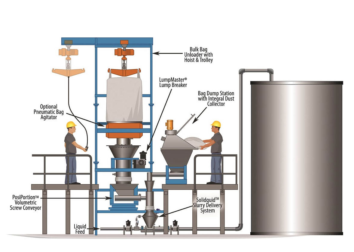 diagram of the liquid/solid systems