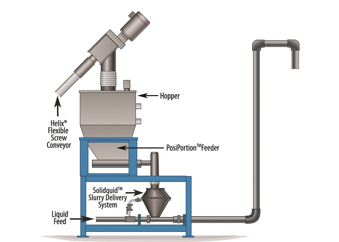 Liquid/Solid systems diagram
