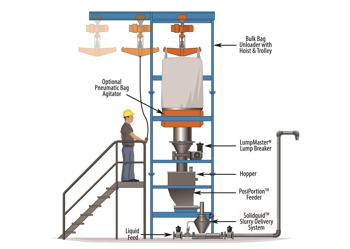 vertical diagram of a liquid/solid system