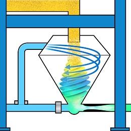 solid/liquid illustration